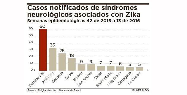 Fotos archivo EL HERALDO