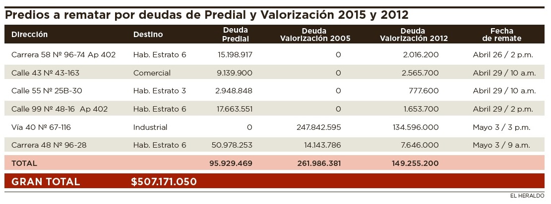 Fotos archivo EL HERALDO