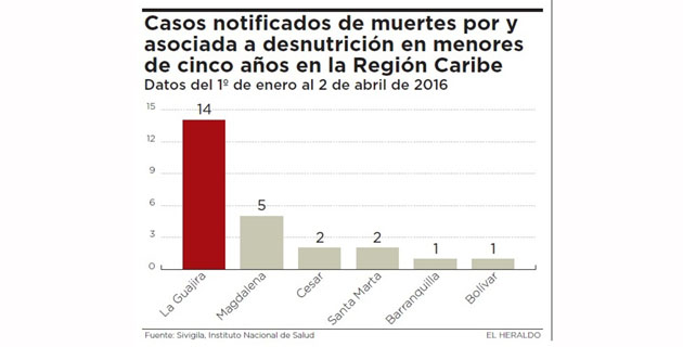 Fotos archivo EL HERALDO