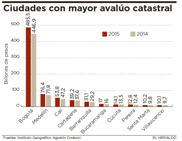 Fotos archivo EL HERALDO