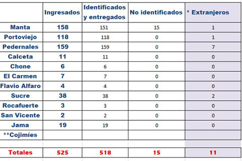 Fotos archivo EL HERALDO