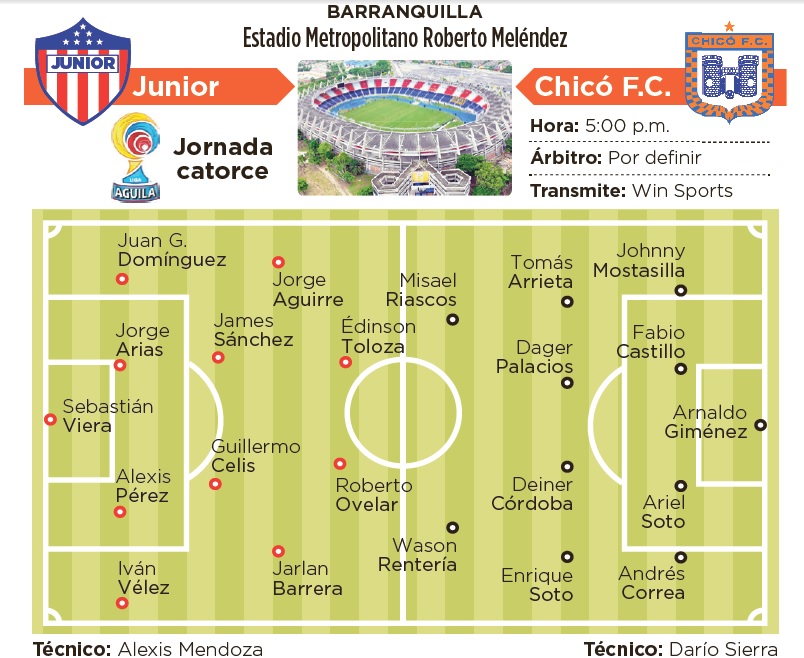 Fotos archivo EL HERALDO