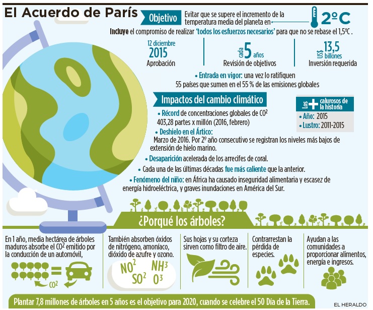 Fotos archivo EL HERALDO