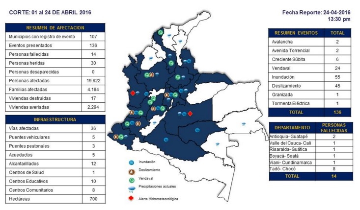 Fotos archivo EL HERALDO