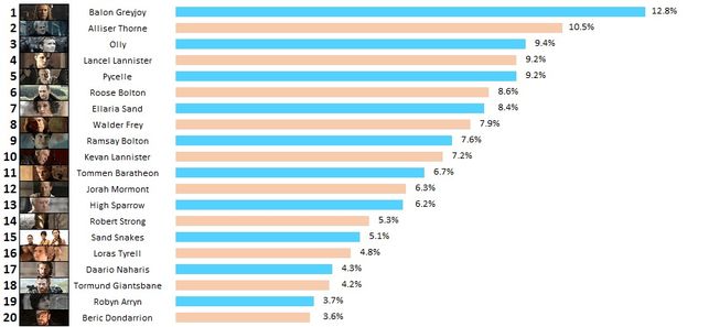 Fotos archivo EL HERALDO