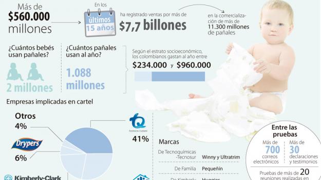 Fotos archivo EL HERALDO