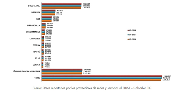 Fotos archivo EL HERALDO