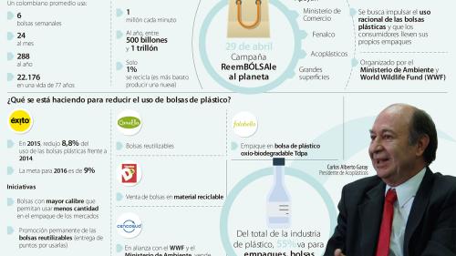 Fotos archivo EL HERALDO