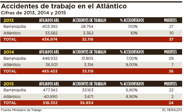 Fotos archivo EL HERALDO