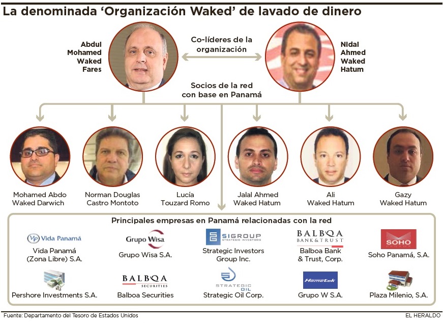 Fotos archivo EL HERALDO