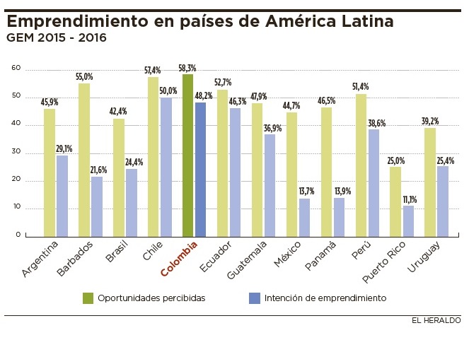 Fotos archivo EL HERALDO