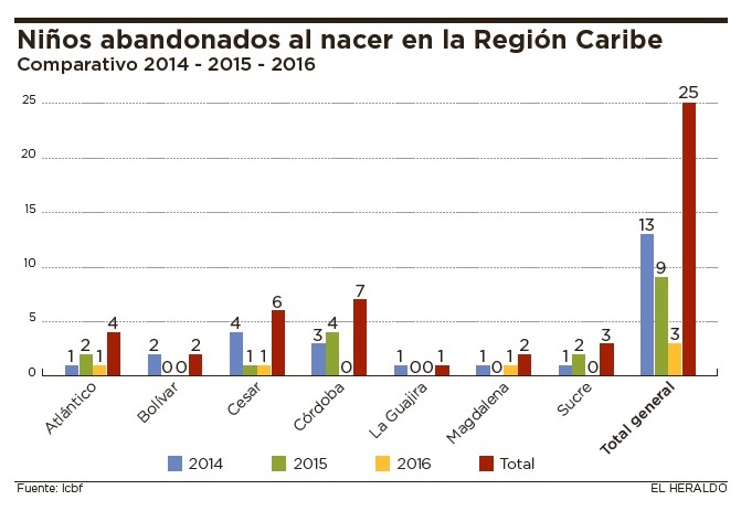 Fotos archivo EL HERALDO
