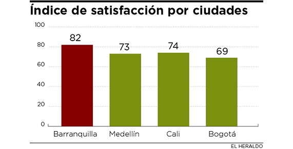 Fotos archivo EL HERALDO