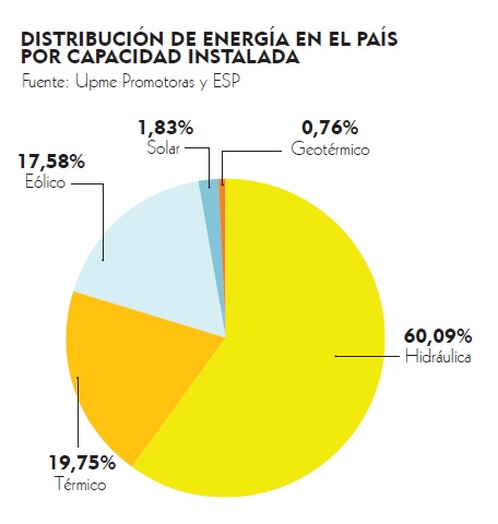 Fotos archivo EL HERALDO