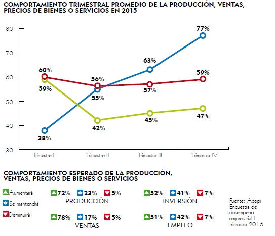 Fotos archivo EL HERALDO