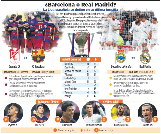 Fotos archivo EL HERALDO