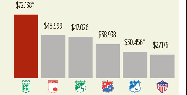 Fotos archivo EL HERALDO