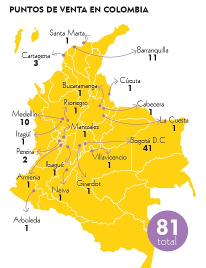 Fotos archivo EL HERALDO