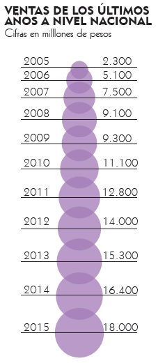 Fotos archivo EL HERALDO