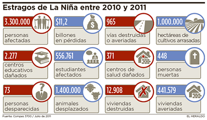 Fotos archivo EL HERALDO