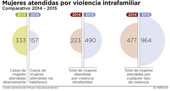 Fotos archivo EL HERALDO