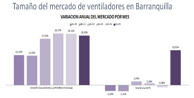 Fotos archivo EL HERALDO