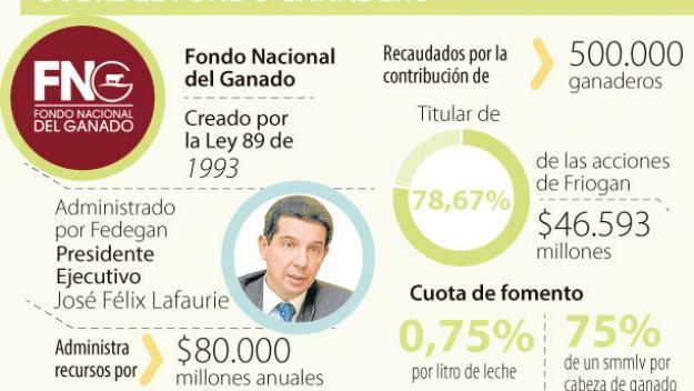 Fotos archivo EL HERALDO