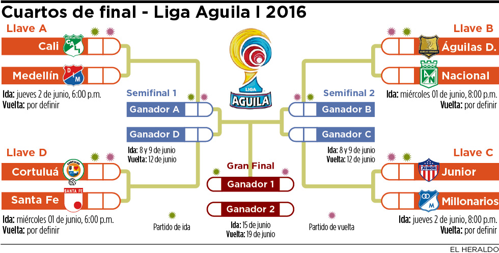 Fotos archivo EL HERALDO