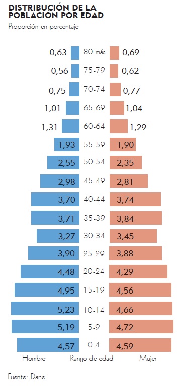 Fotos archivo EL HERALDO