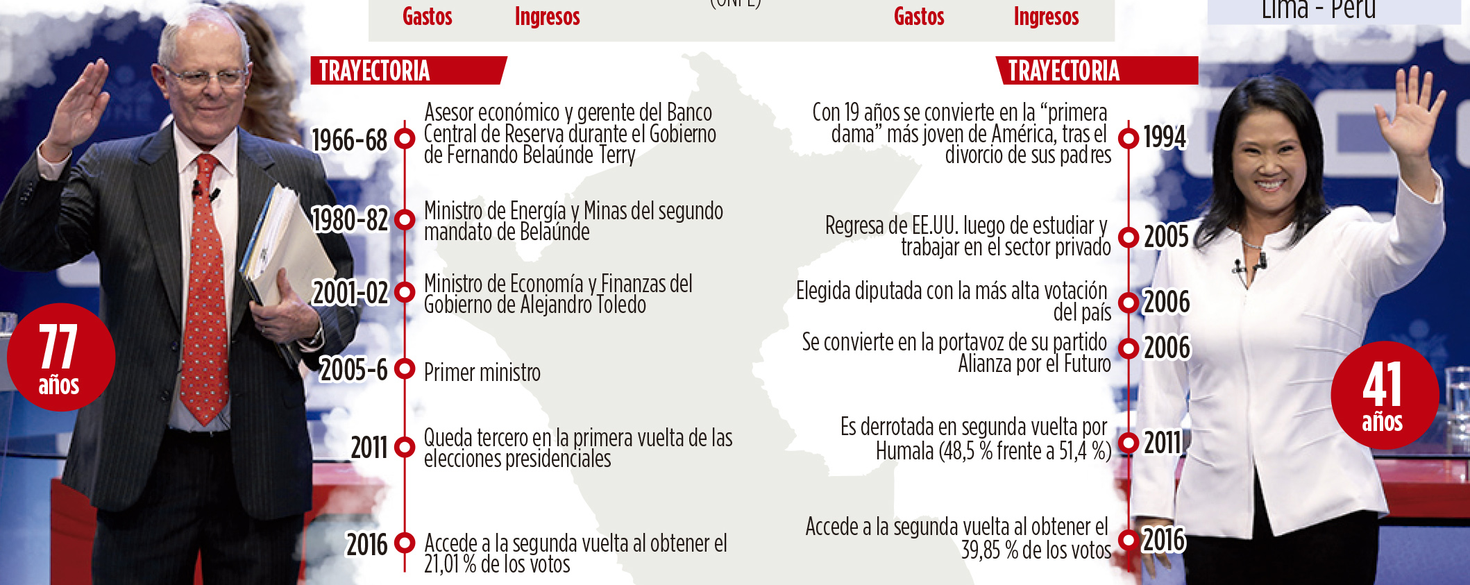 Fotos archivo EL HERALDO