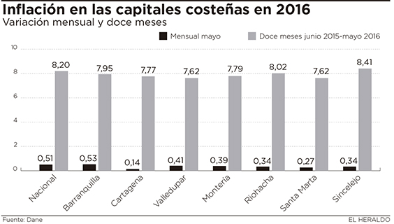 Fotos archivo EL HERALDO