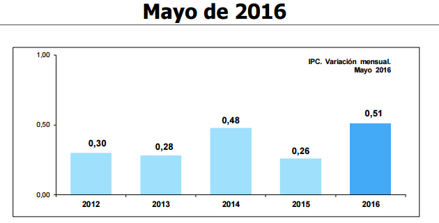 Fotos archivo EL HERALDO