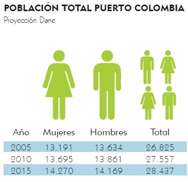 Fotos archivo EL HERALDO