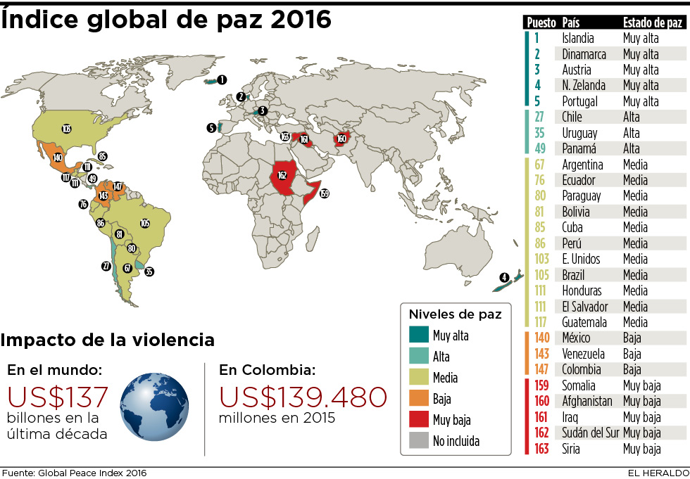 Fotos archivo EL HERALDO