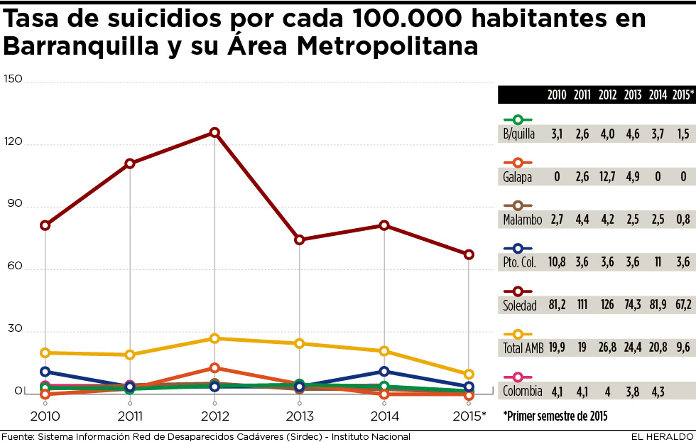 Fotos archivo EL HERALDO