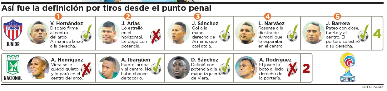 Fotos archivo EL HERALDO