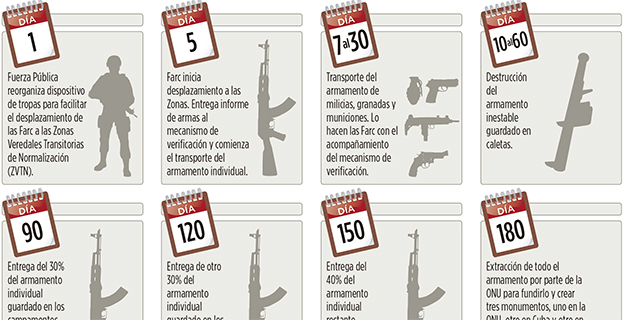 Fotos archivo EL HERALDO