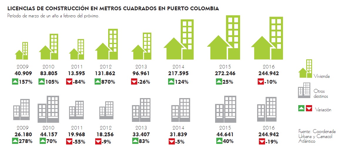 Fotos archivo EL HERALDO