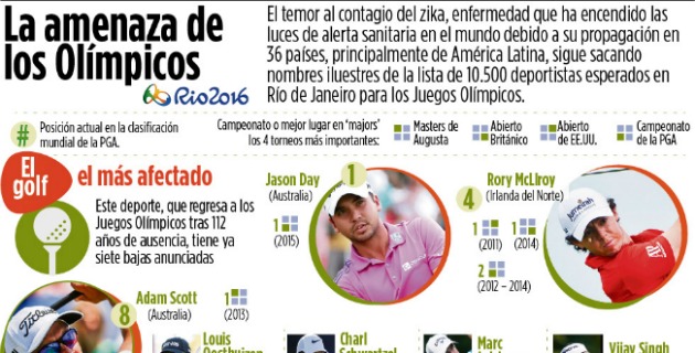 Fotos archivo EL HERALDO