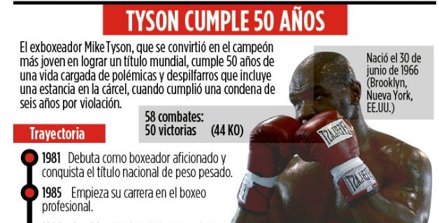 Fotos archivo EL HERALDO