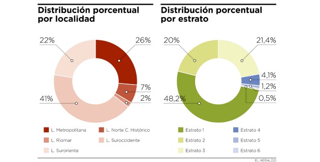 Fotos archivo EL HERALDO