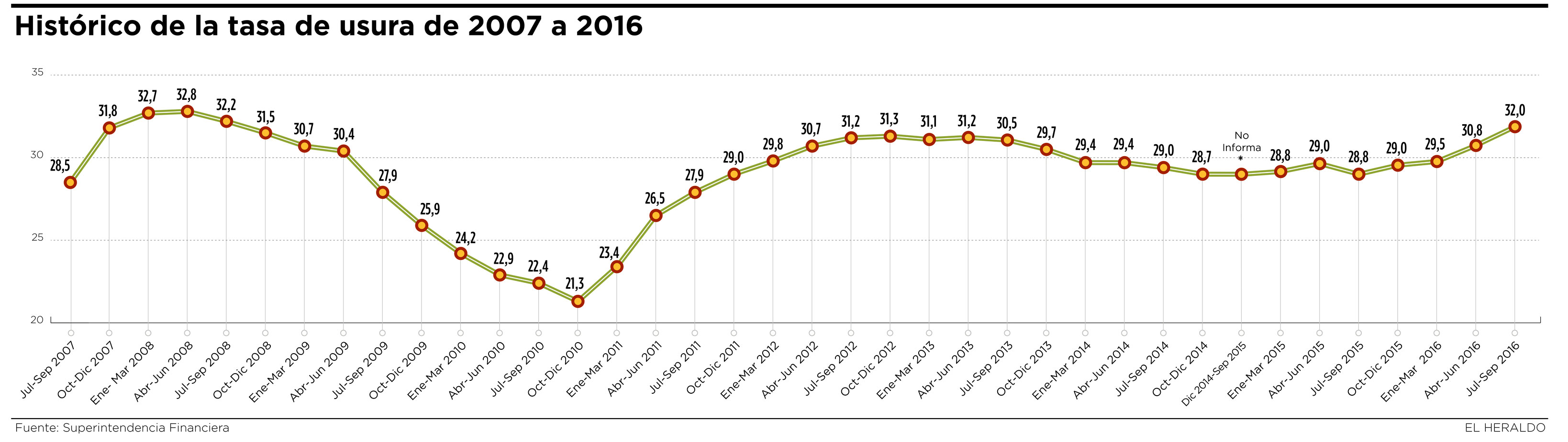 Fotos archivo EL HERALDO