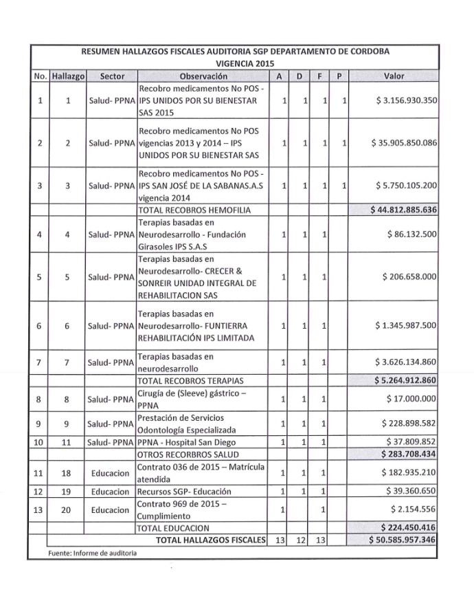 Fotos archivo EL HERALDO