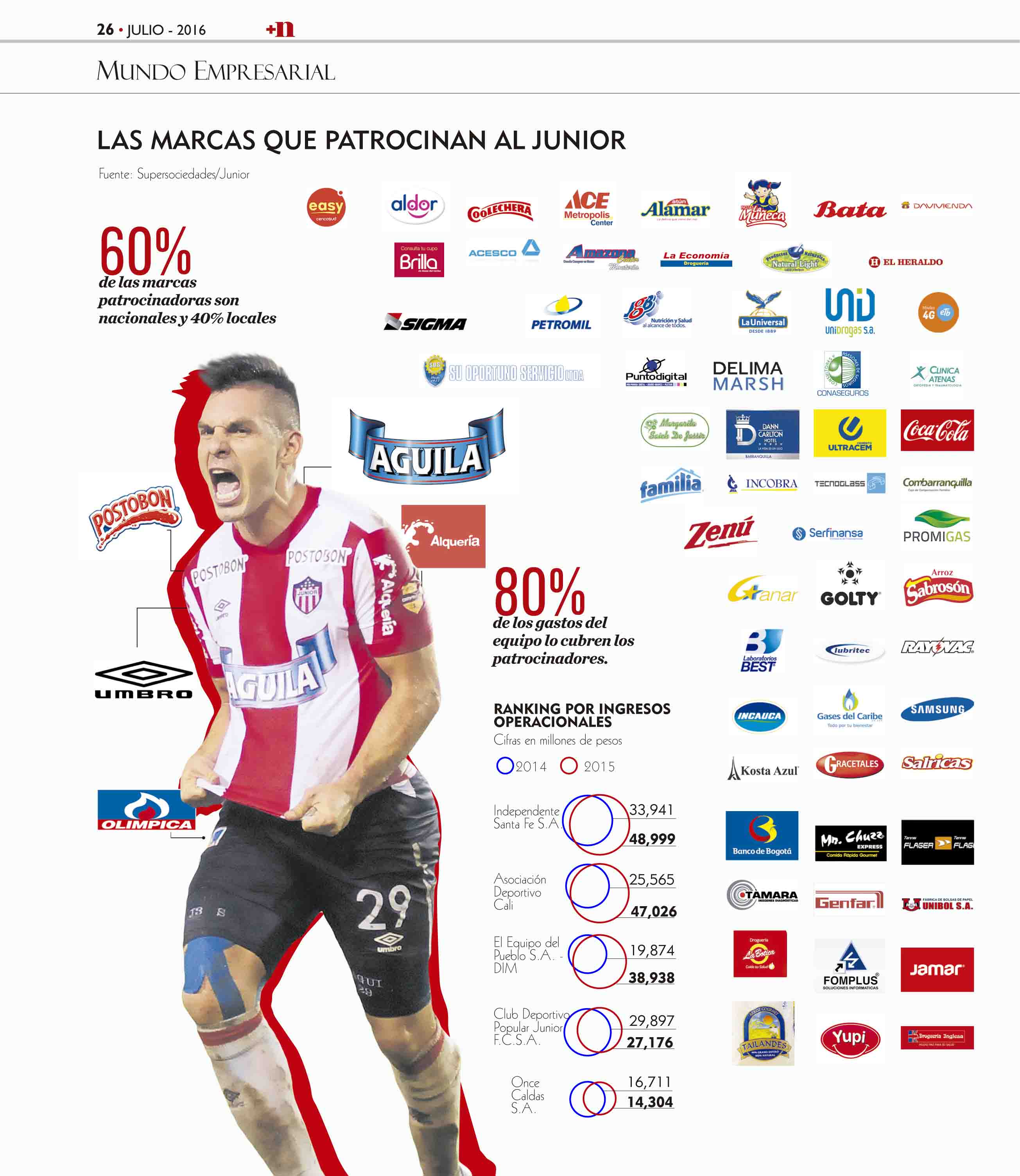 Fotos archivo EL HERALDO