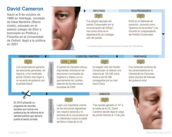 Fotos archivo EL HERALDO