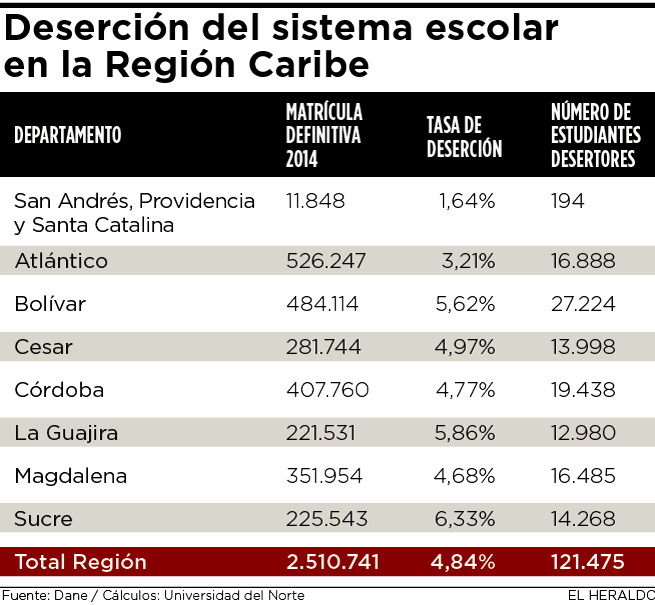 Fotos archivo EL HERALDO