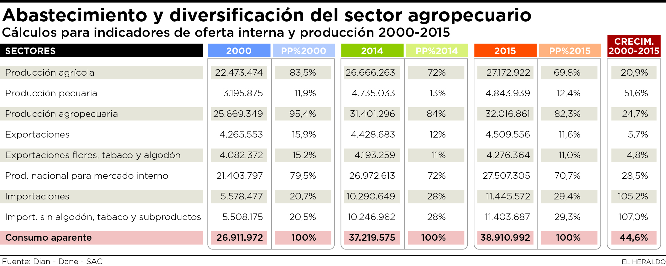 Fotos archivo EL HERALDO