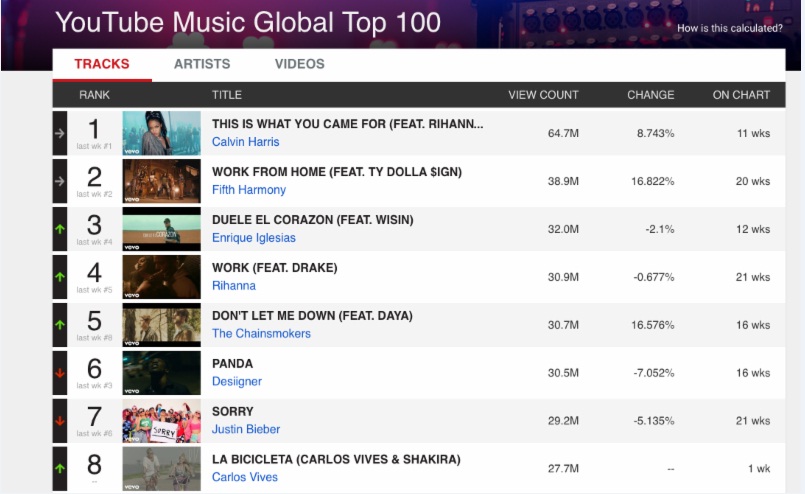 Fotos archivo EL HERALDO