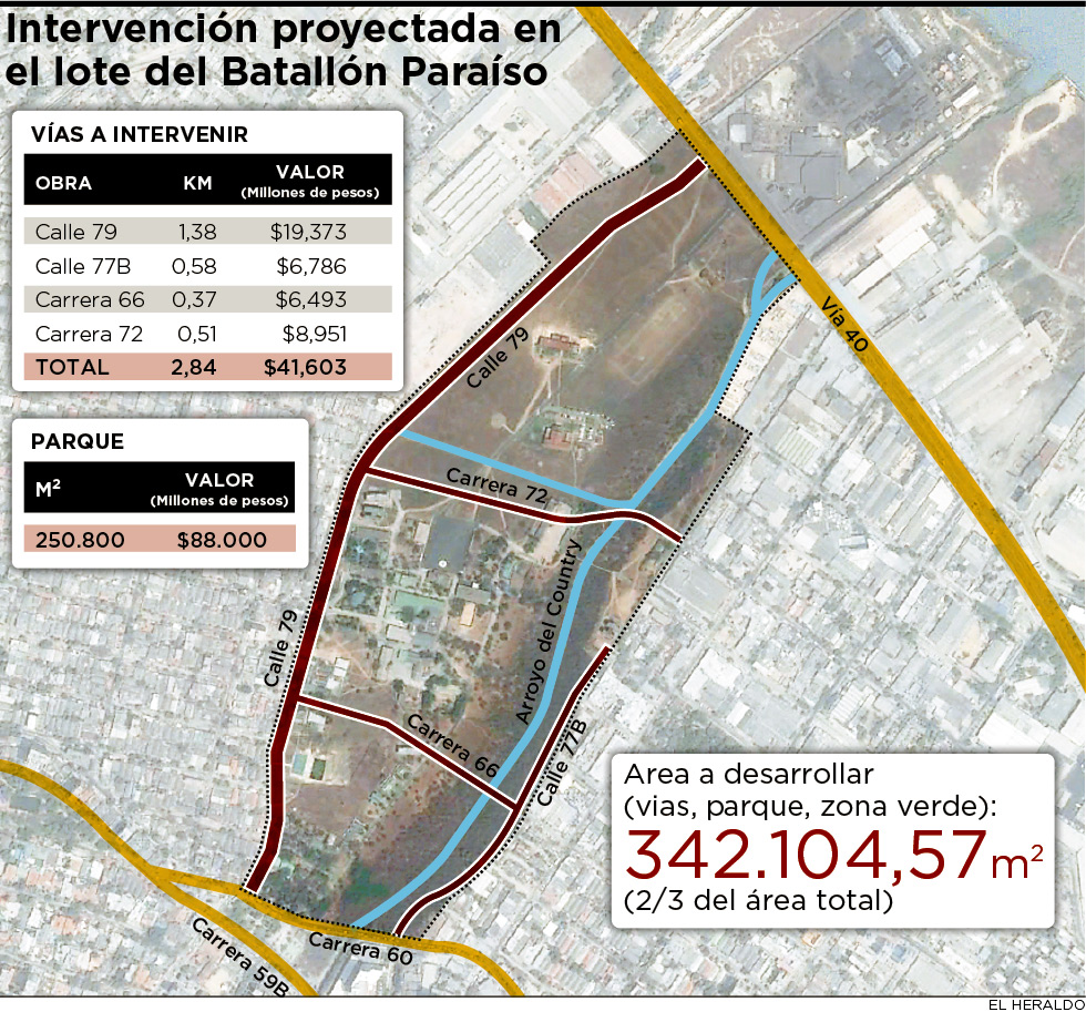 Fotos archivo EL HERALDO