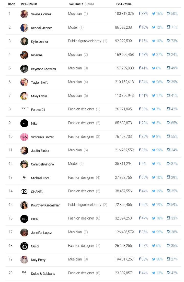 Fotos archivo EL HERALDO